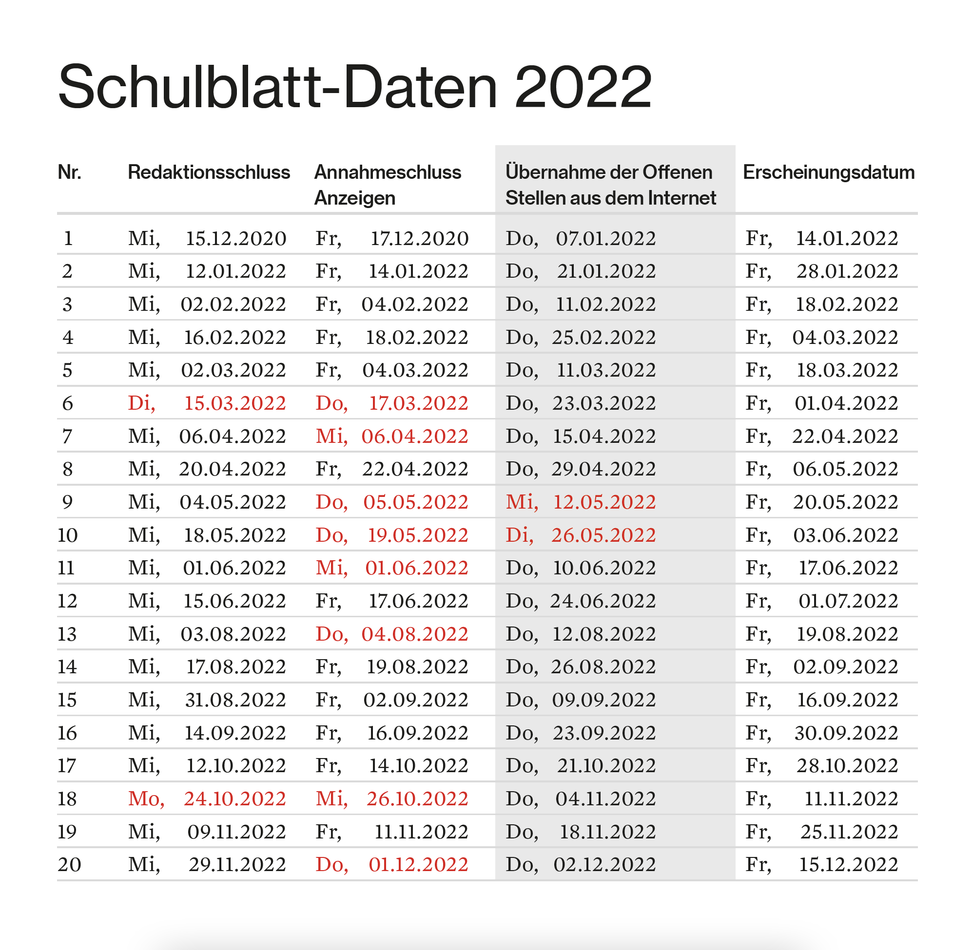 Schulblatt-Daten 2022