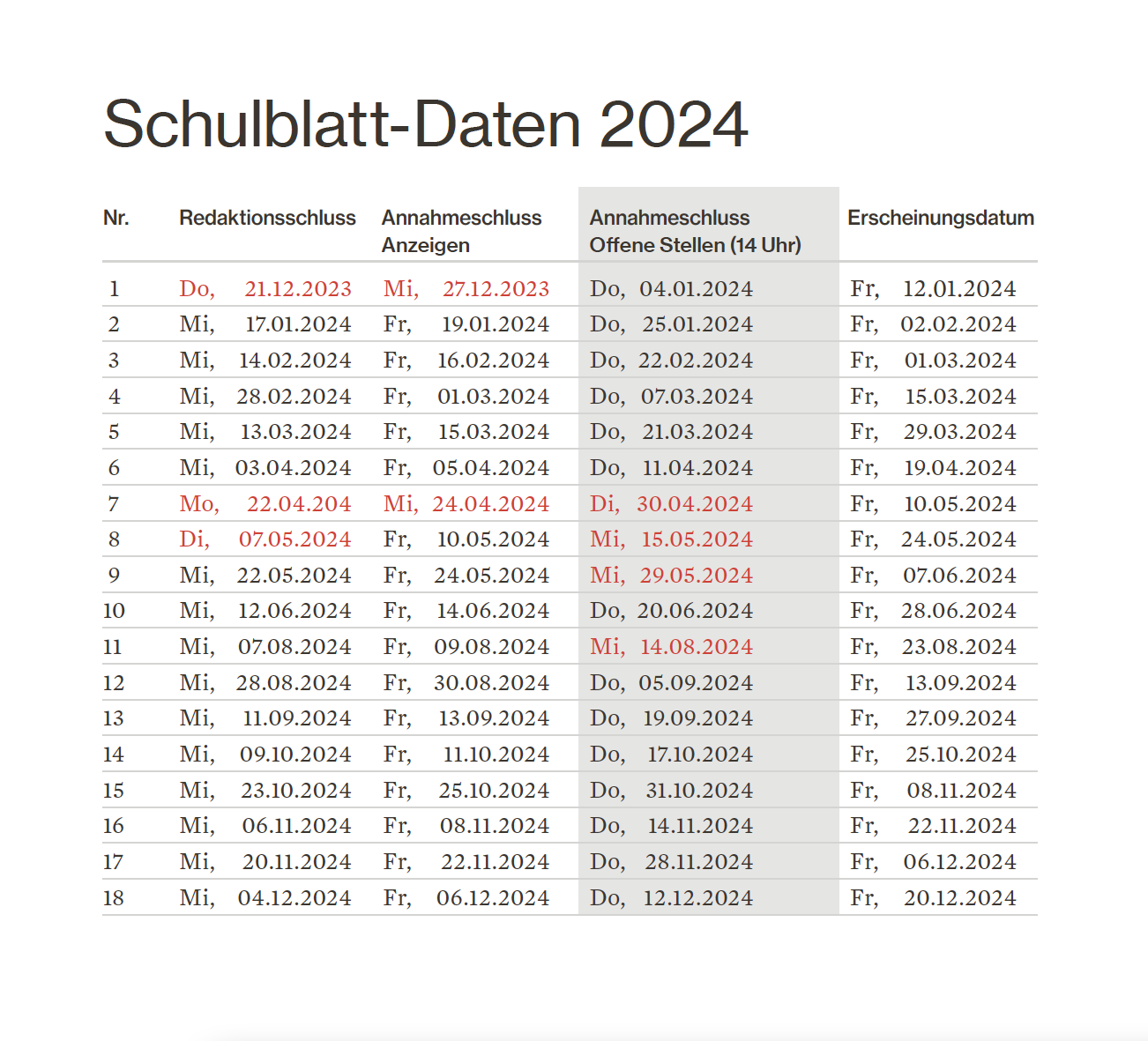 Schulblatt-Daten 2024